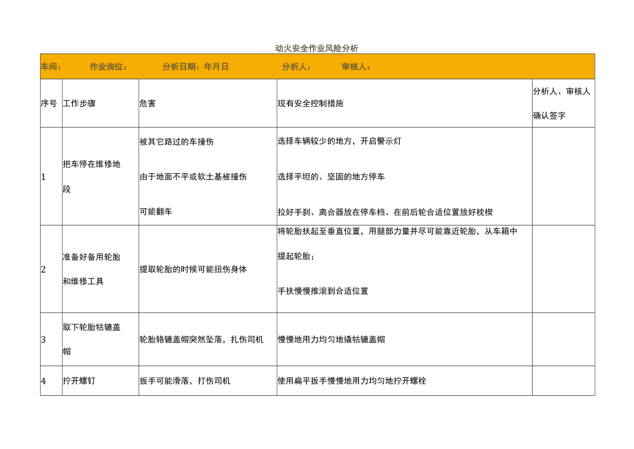 动火作业安全风险分析表.docx_第1页