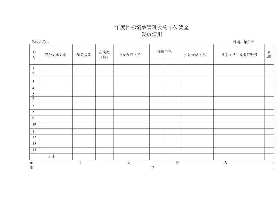 年度目标绩效管理实施单位奖金发放清册.docx_第1页