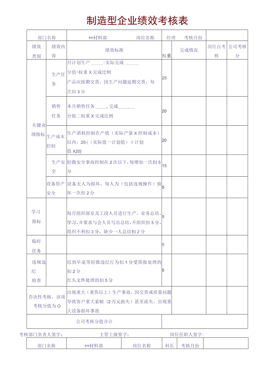 制造型企业绩效考核表.docx_第1页