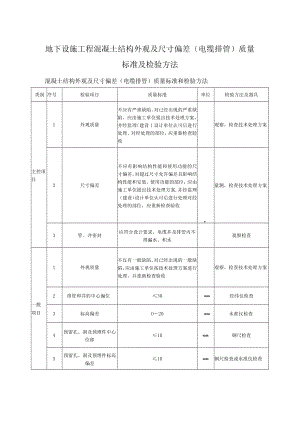 地下设施工程混凝土结构外观及尺寸偏差（电缆排管）质量标准及检验方法.docx