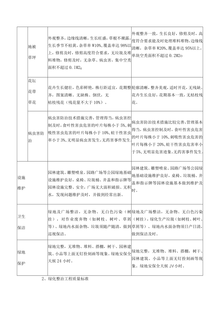 园林绿化工程项目部养护概况.docx_第3页