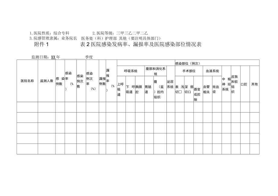 医院监测方案表.docx_第3页