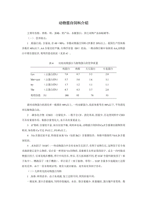 动物蛋白饲料介绍.docx