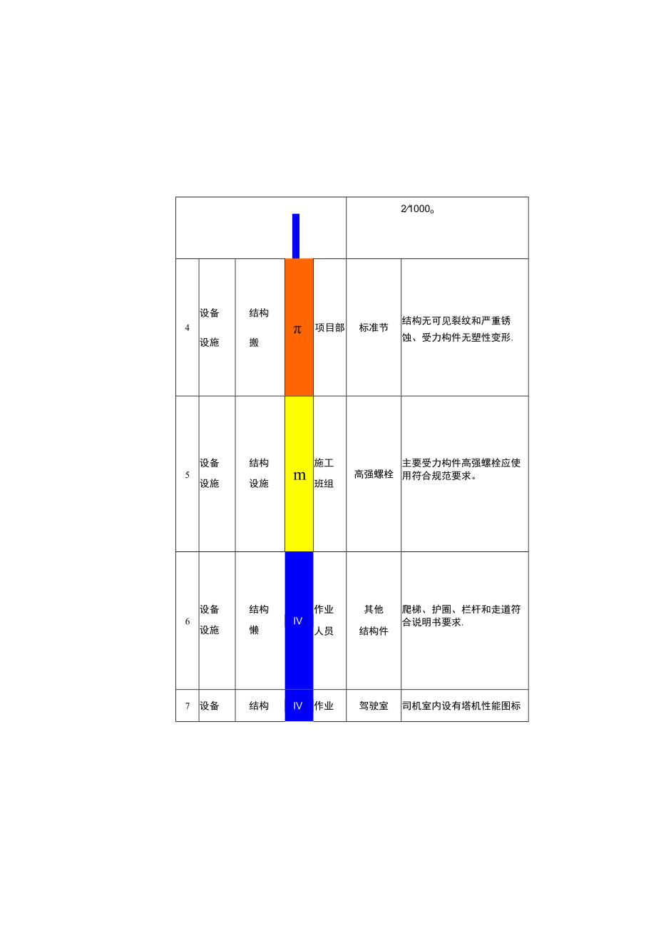 塔式起重机隐患排查清单.docx_第3页