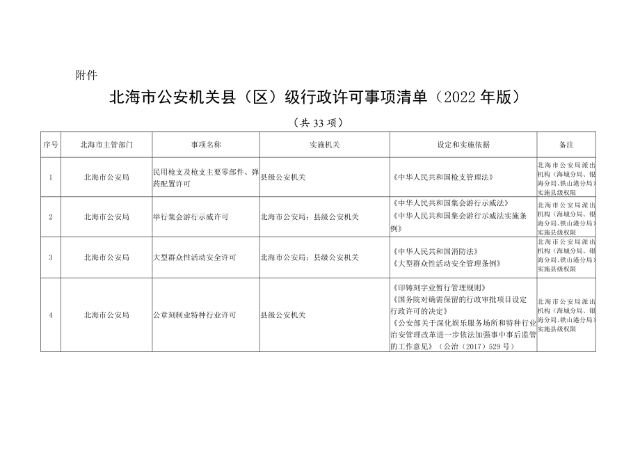 北海市公安机关县（区）级行政许可事项清单（2022年版）.docx_第1页