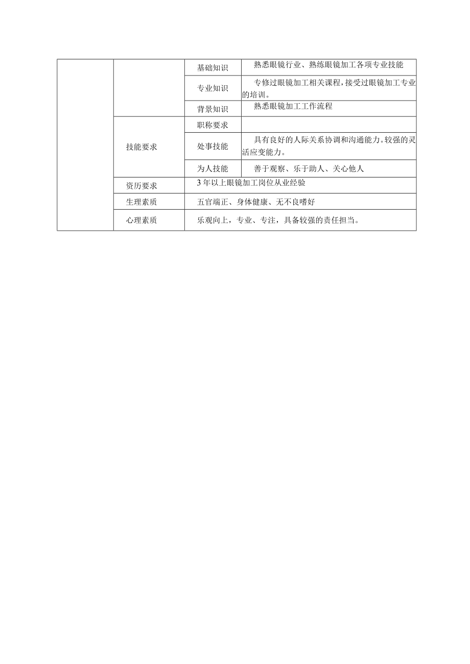 加工岗位说明书.docx_第2页