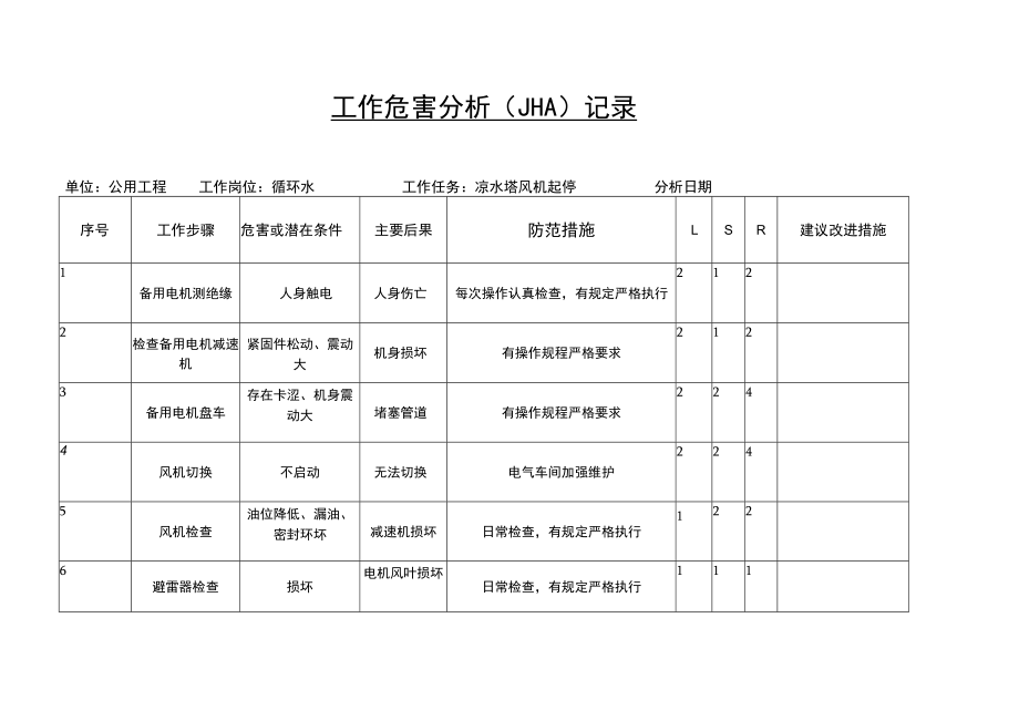 凉水塔风机起停工作危害分析（JHA）记录.docx_第1页