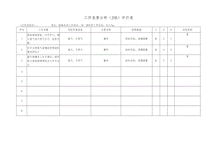 化工企业点火工作危害分析（JHA）评价表.docx