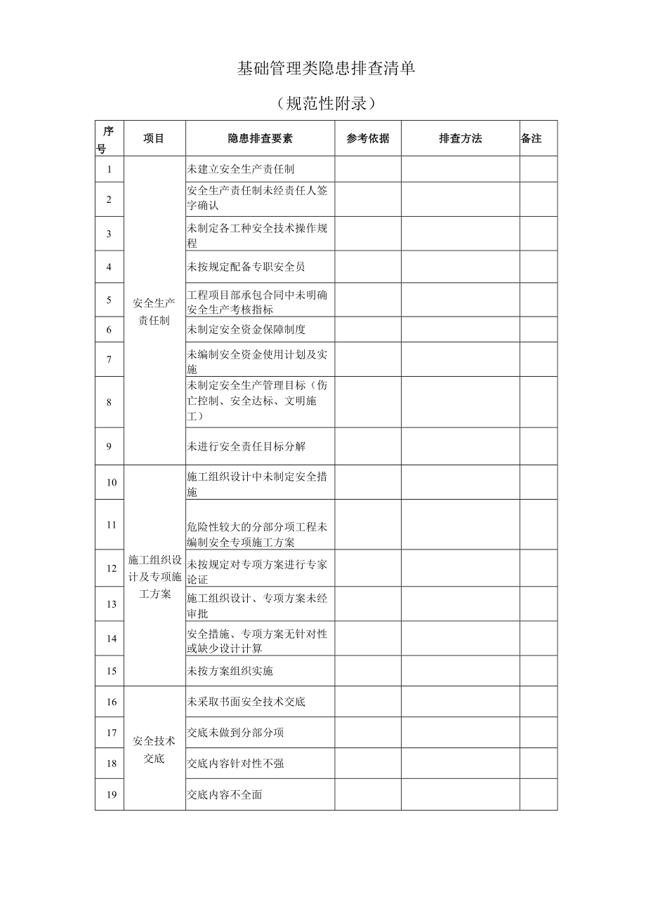 基础管理类隐患排查清单.docx_第1页