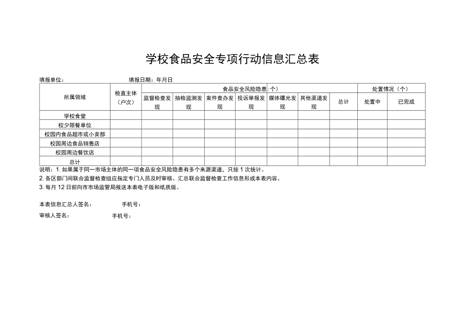 学校食品安全专项行动信息汇总表.docx_第1页