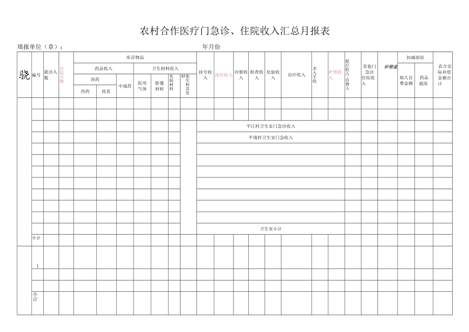 农村合作医疗门急诊、住院收入汇总月报表.docx_第1页