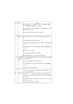 城市道路工程设计审查要点.docx