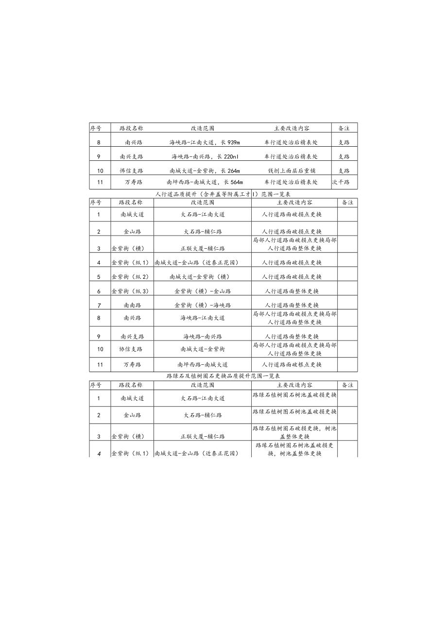 商圈周边市政设施综合整治工程绿化工程施工图设计.docx_第2页