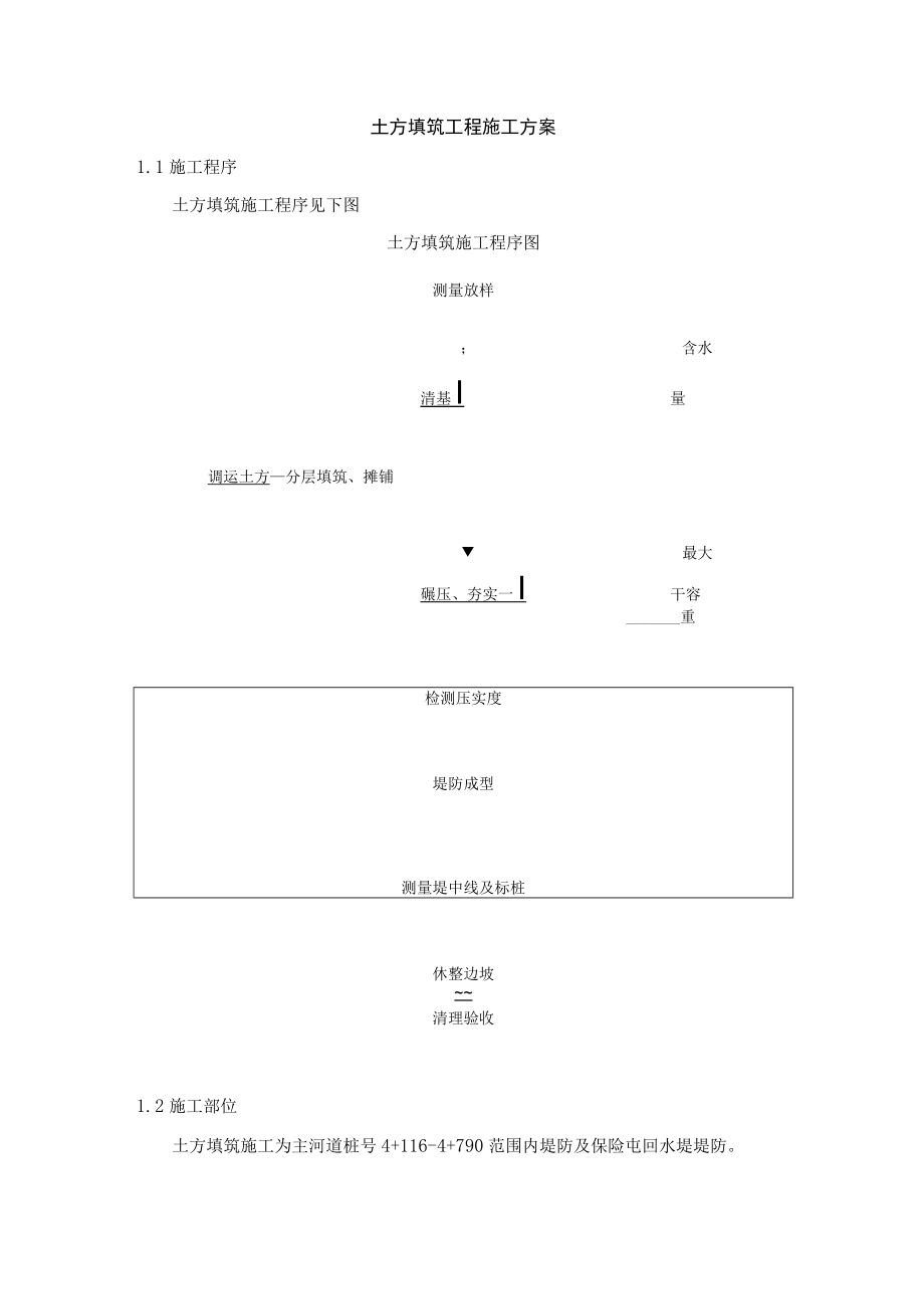 土方填筑工程施工方案.docx_第1页