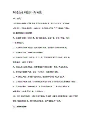 制造业仓库整改计划方案.docx