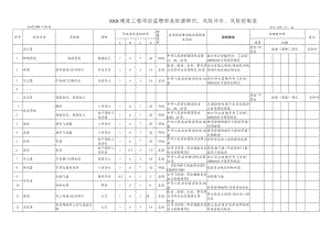 危险源辨识、风险评价表（建筑项目监理部模板060403）.docx