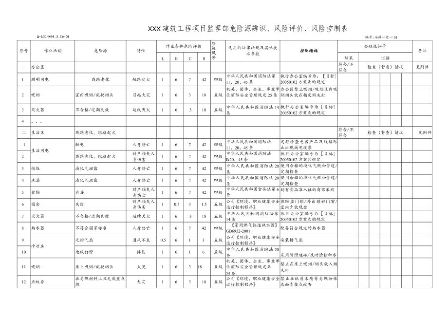 危险源辨识、风险评价表（建筑项目监理部模板060403）.docx_第1页