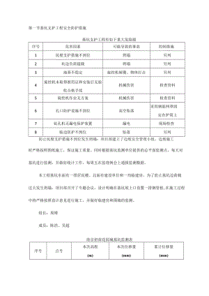 基坑支护工程安全防护措施.docx