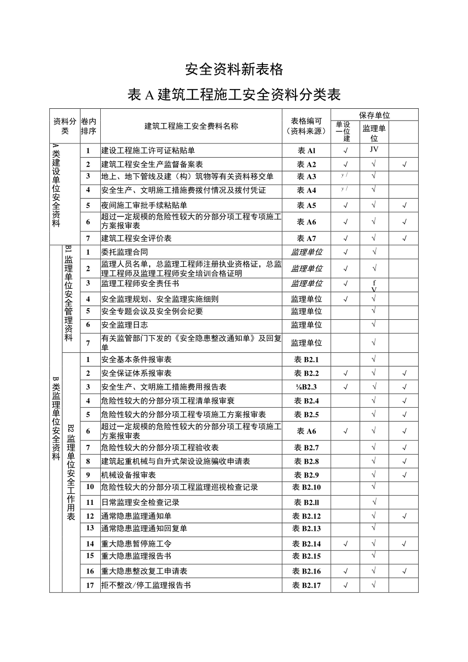 安全资料新表格.docx