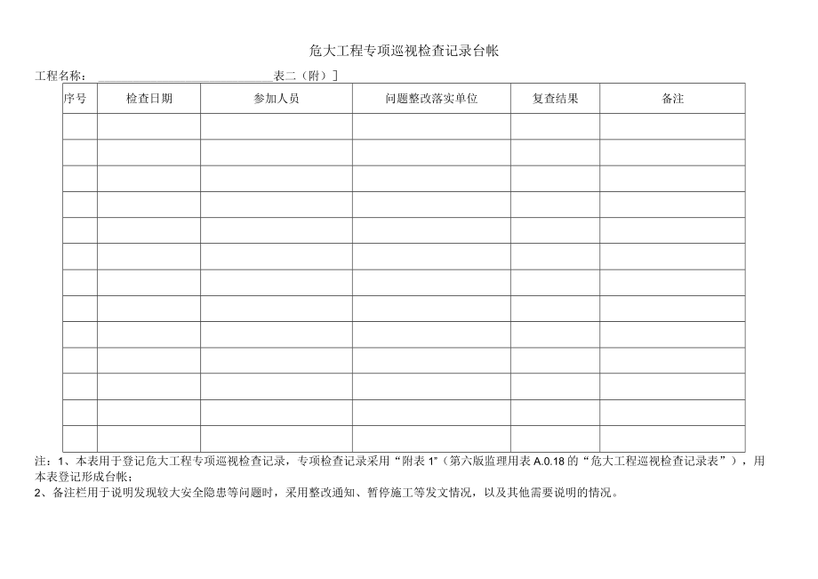 危大工程专项巡视检查记录台帐.docx_第1页