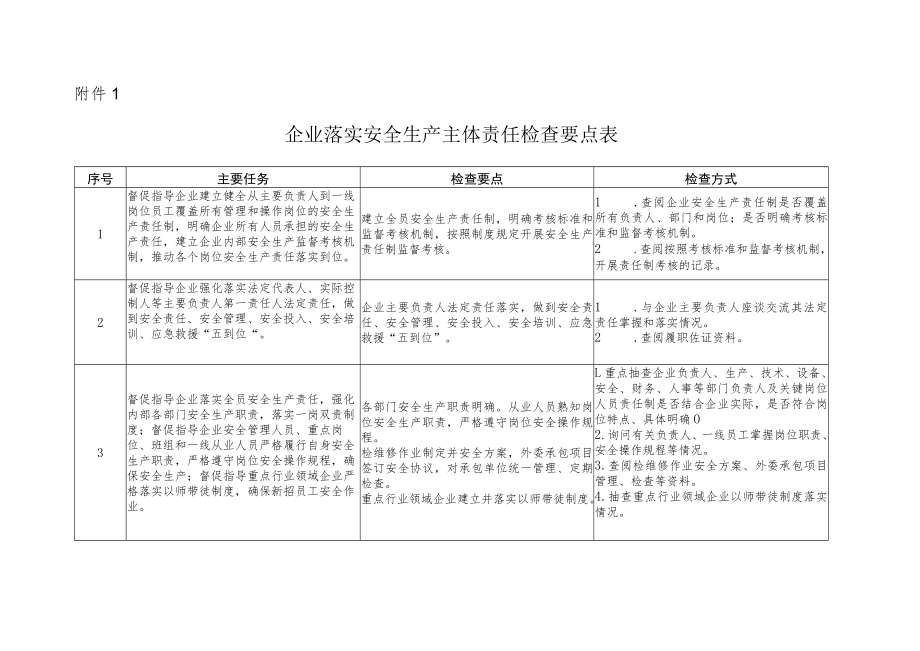 工贸行业领域专项整治执法检查重点事项表.docx_第2页