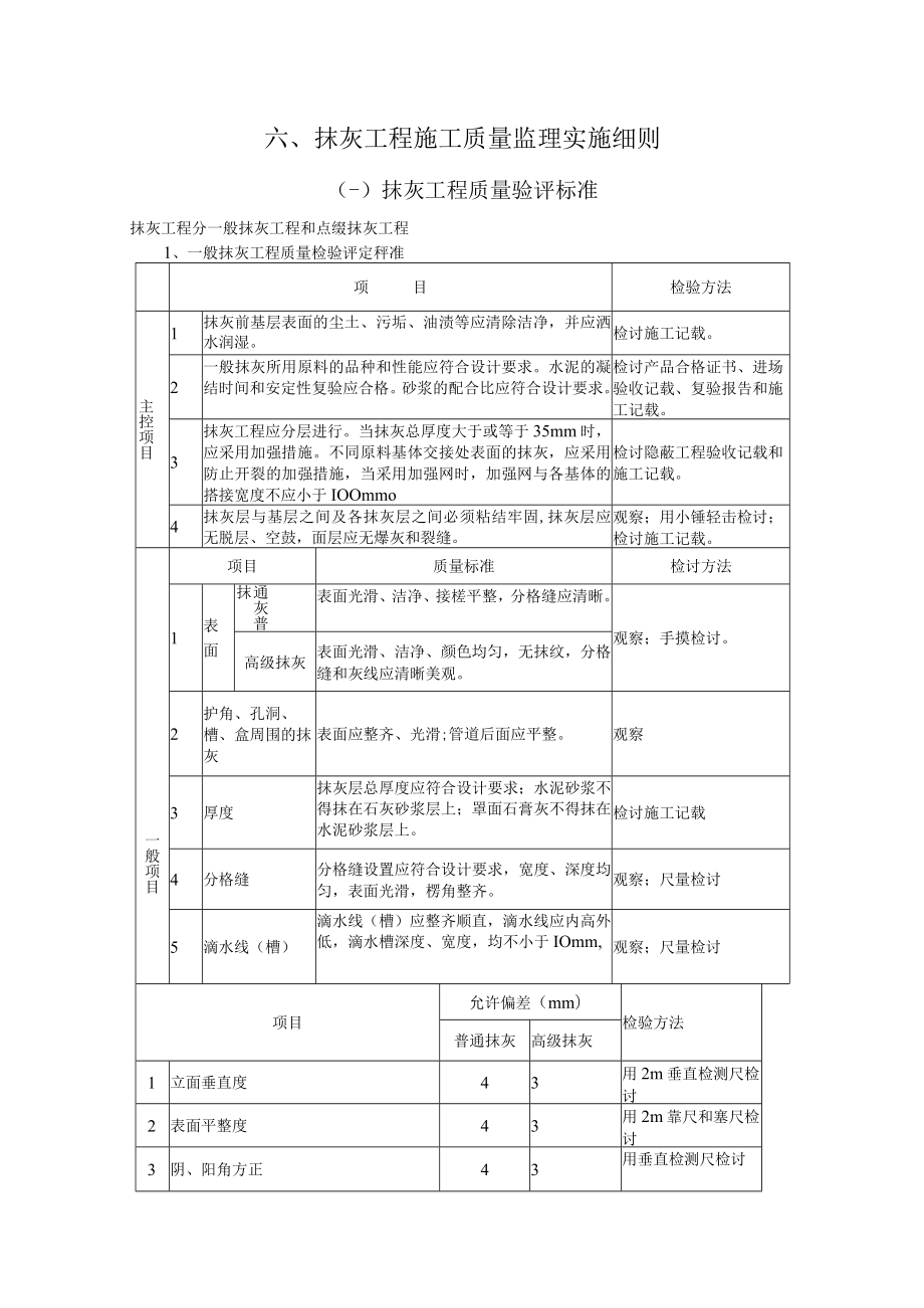 抹灰工程施工质量监理实施细则.docx_第1页