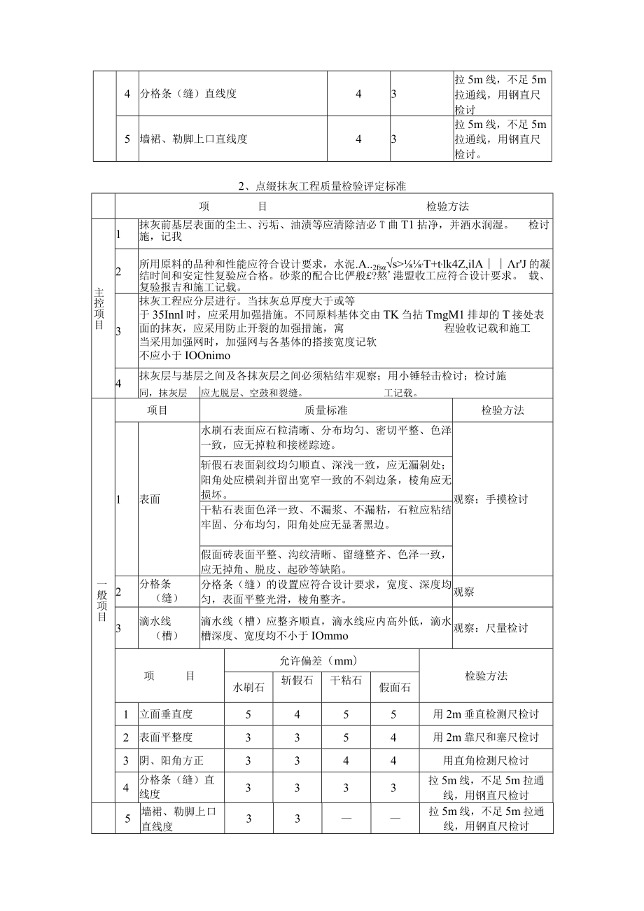 抹灰工程施工质量监理实施细则.docx_第2页