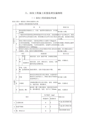 抹灰工程施工质量监理实施细则.docx