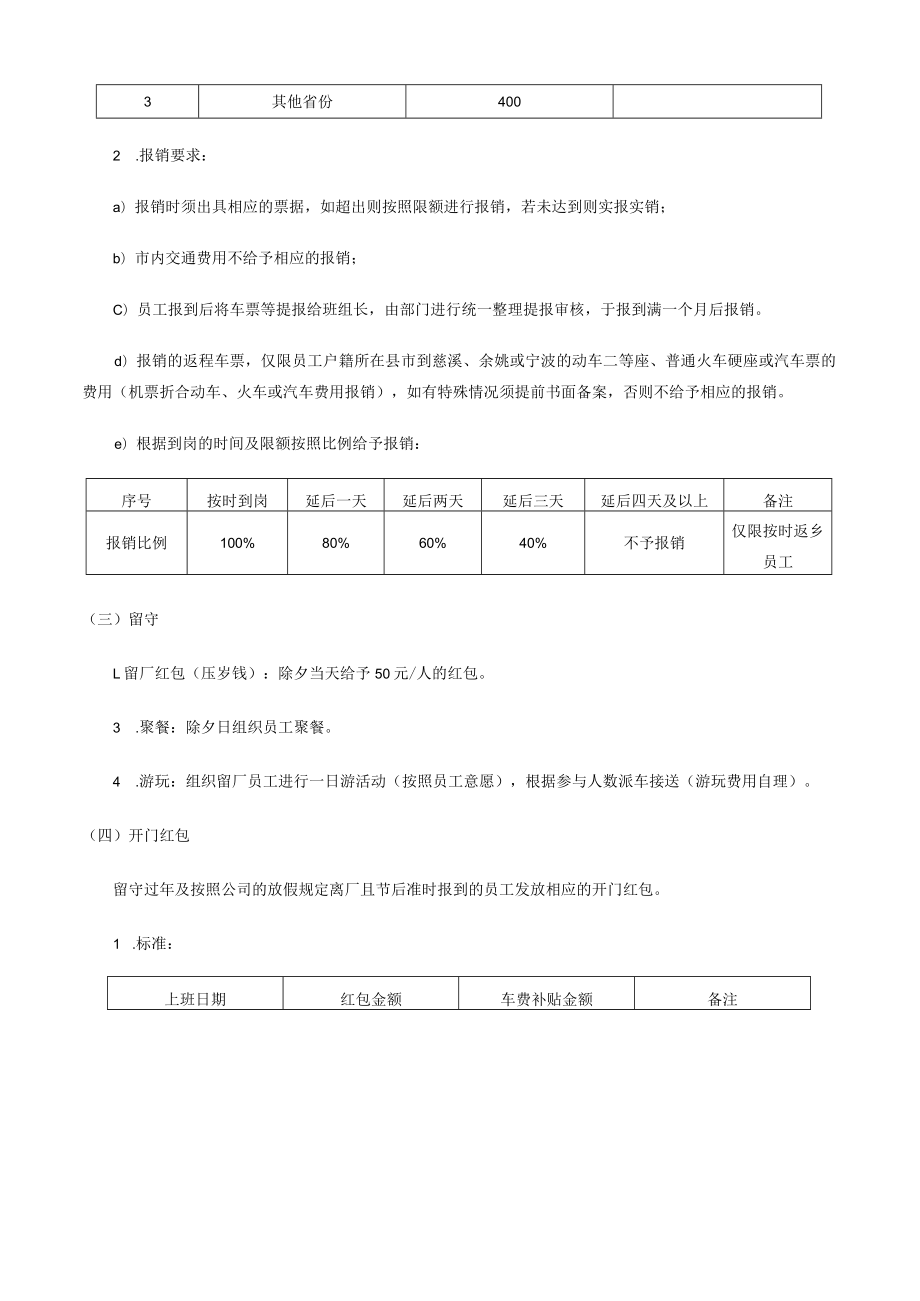 春节期间一线员工激励方案模板.docx_第2页