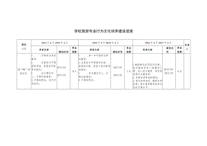 学校旅游专业行为文化培养建设进度.docx