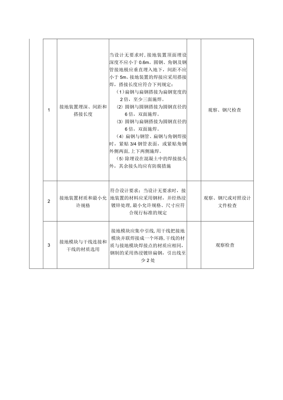 接地装置安装质量标准及检验方法.docx_第2页