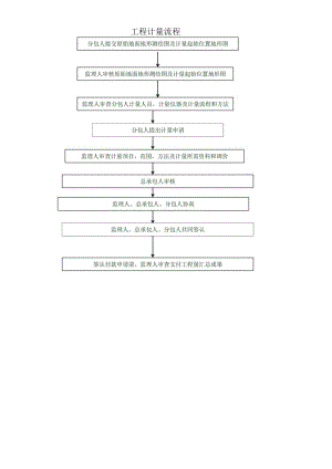 工程计量流程.docx