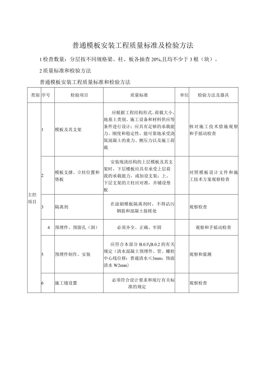 普通模板安装工程质量标准及检验方法.docx_第1页