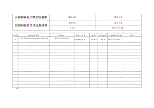 学校识别和获取法律法规清单各部门（参考）.docx