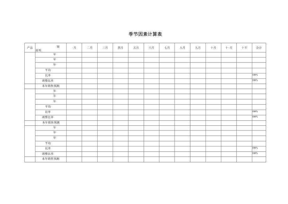 季节因素计算表.docx_第1页