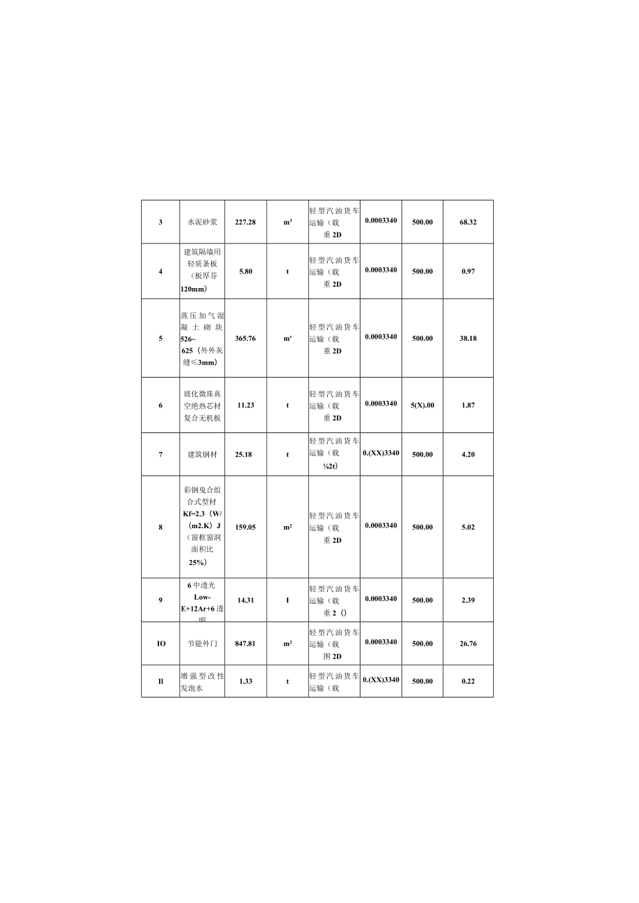 建筑全生命周期碳排放计算专篇.docx_第3页