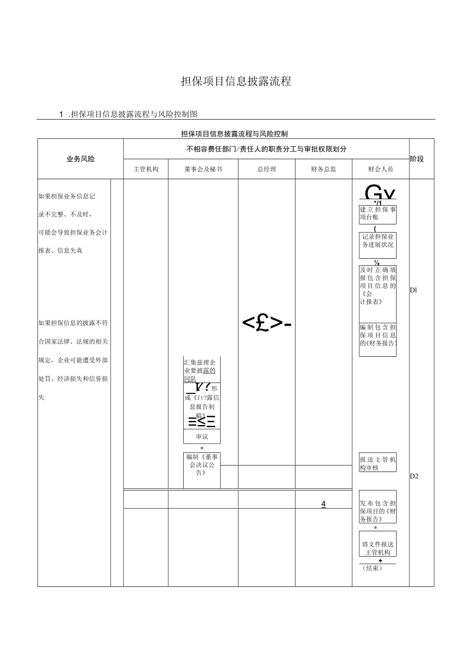 担保项目信息披露流程.docx_第1页