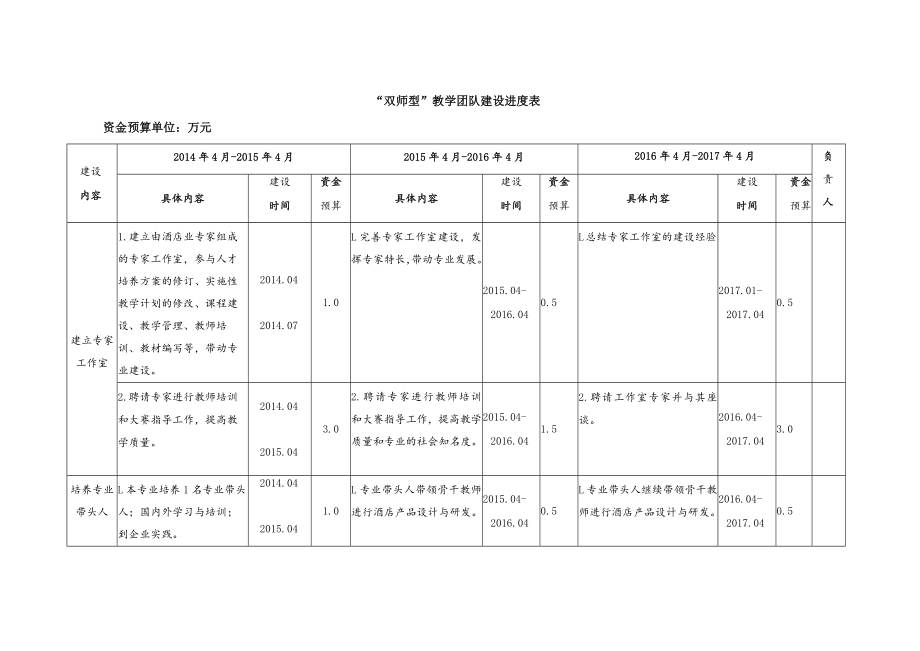 学校酒店服务与管理专业“双师型”教学团队建设方案.docx_第3页