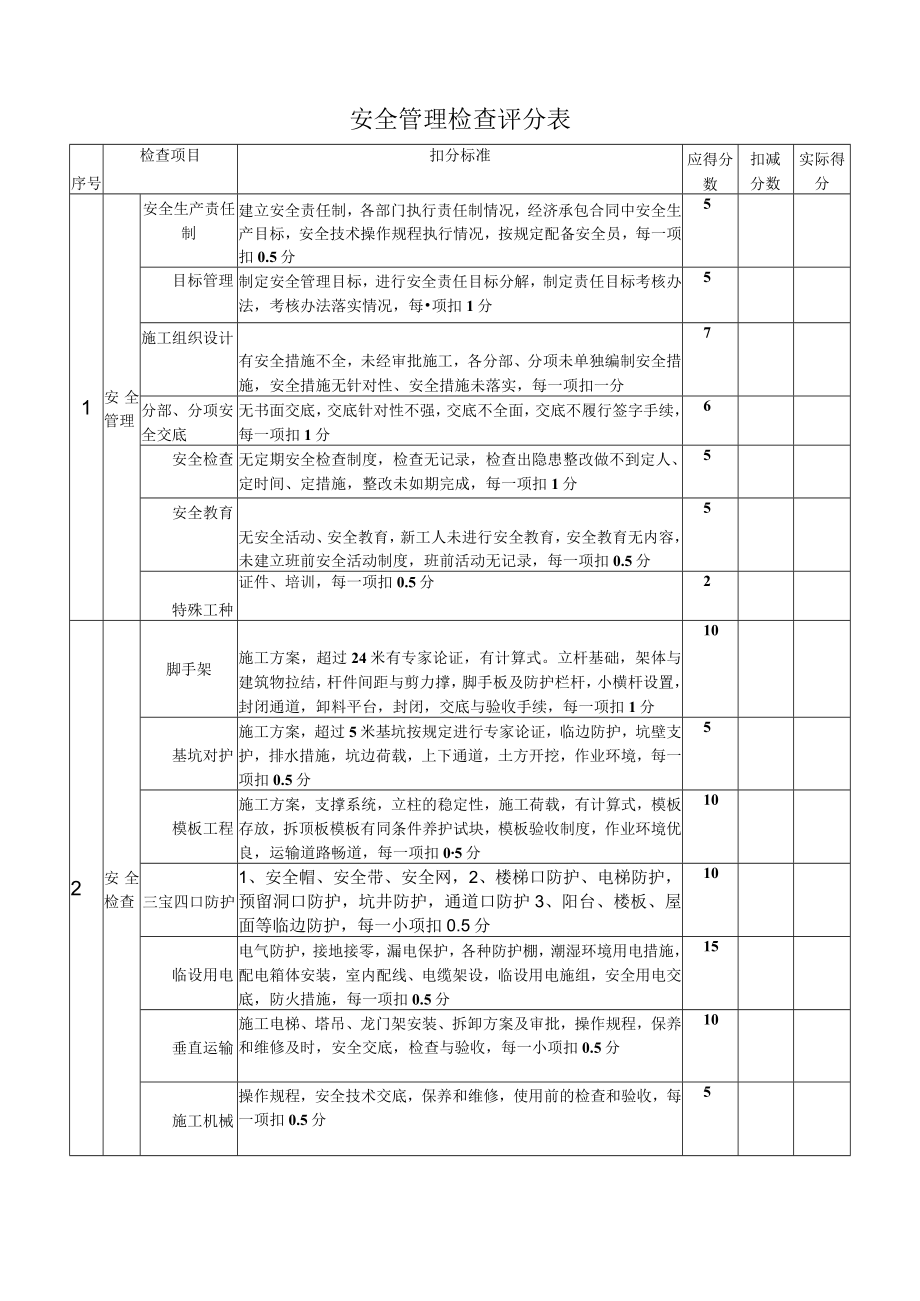 安全管理检查评分表.docx_第1页