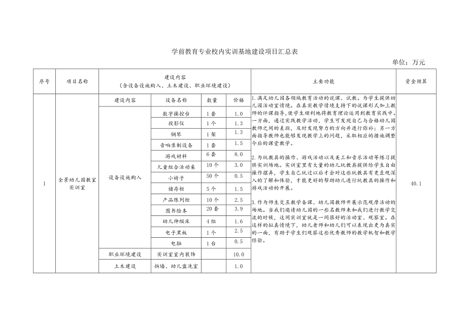 学前教育专业实习实训基地建设方案及进度.docx_第2页