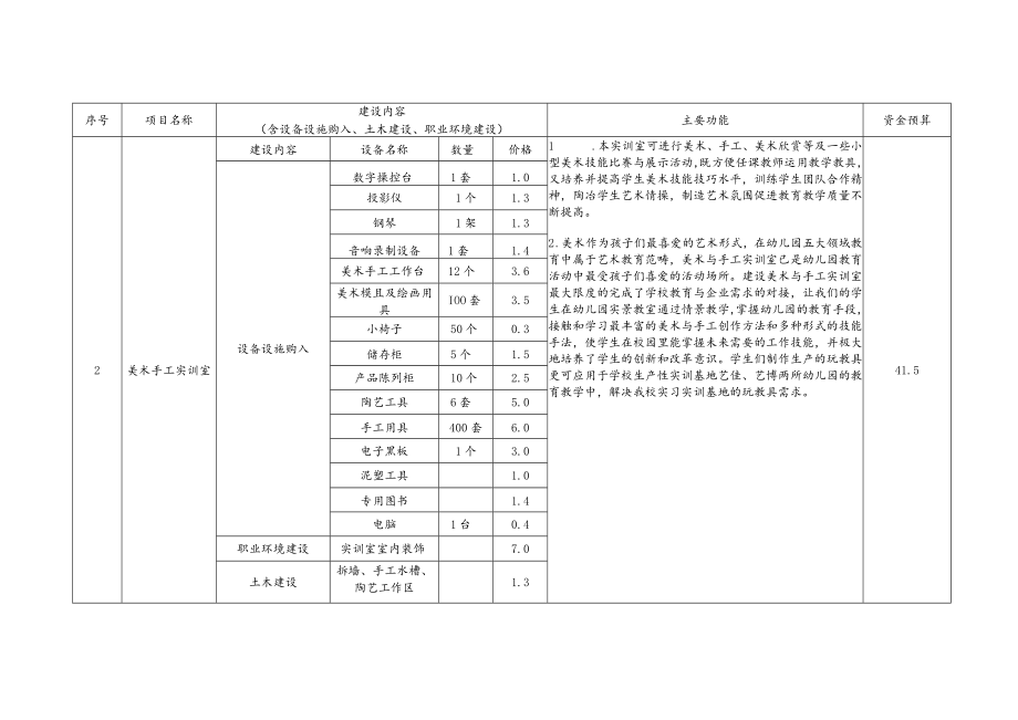 学前教育专业实习实训基地建设方案及进度.docx_第3页