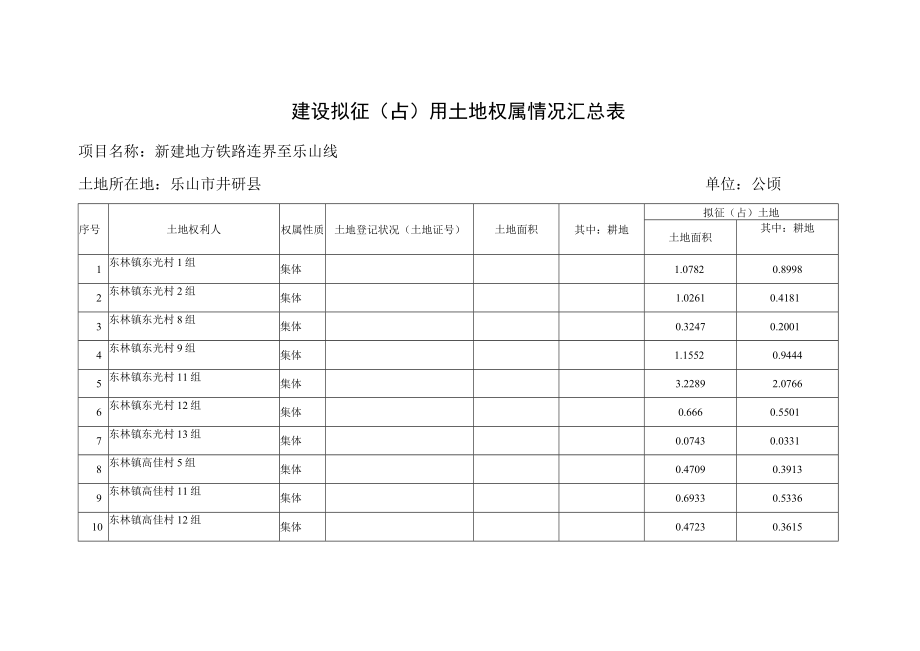 建设拟征用土地权属情况汇总表（井研县）（集体）.docx_第1页