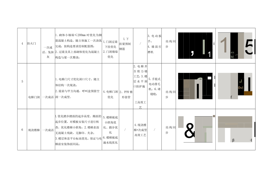 建筑施工结构标准层优秀施工工艺.docx_第2页