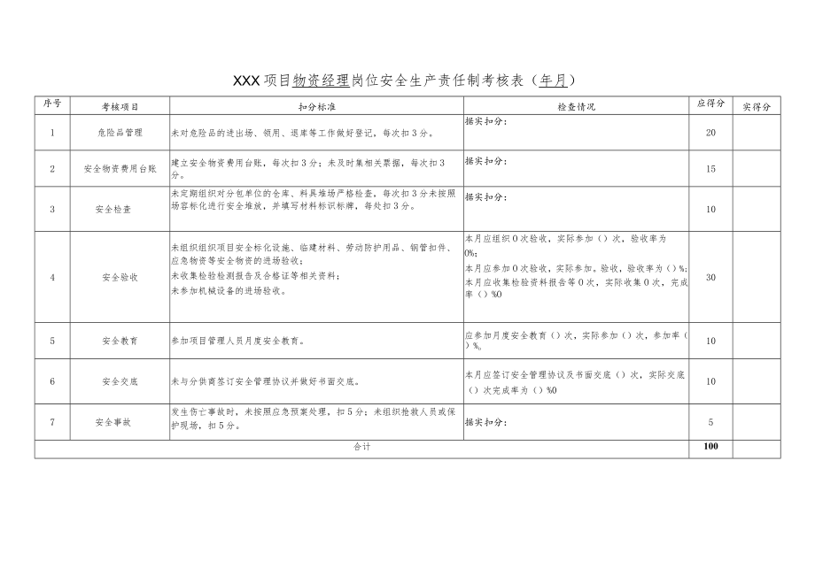 建筑施工项目物资经理岗位责任制考核.docx_第1页