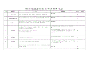 建筑施工项目物资经理岗位责任制考核.docx