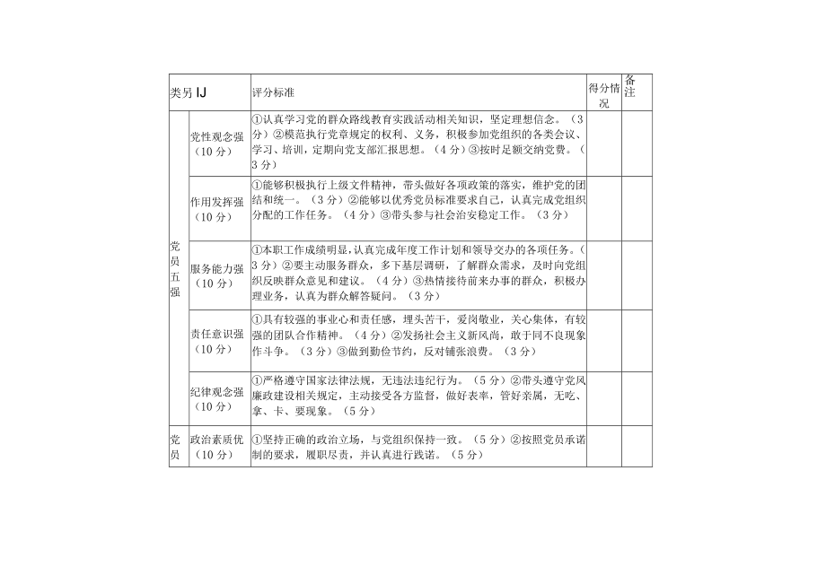 教育系统党员星级评定工作方案与实施细则范本.docx_第3页