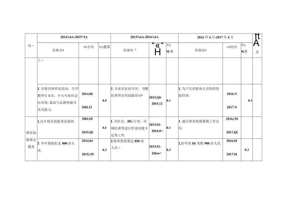 学校酒店服务产业能力建设进度表.docx_第2页