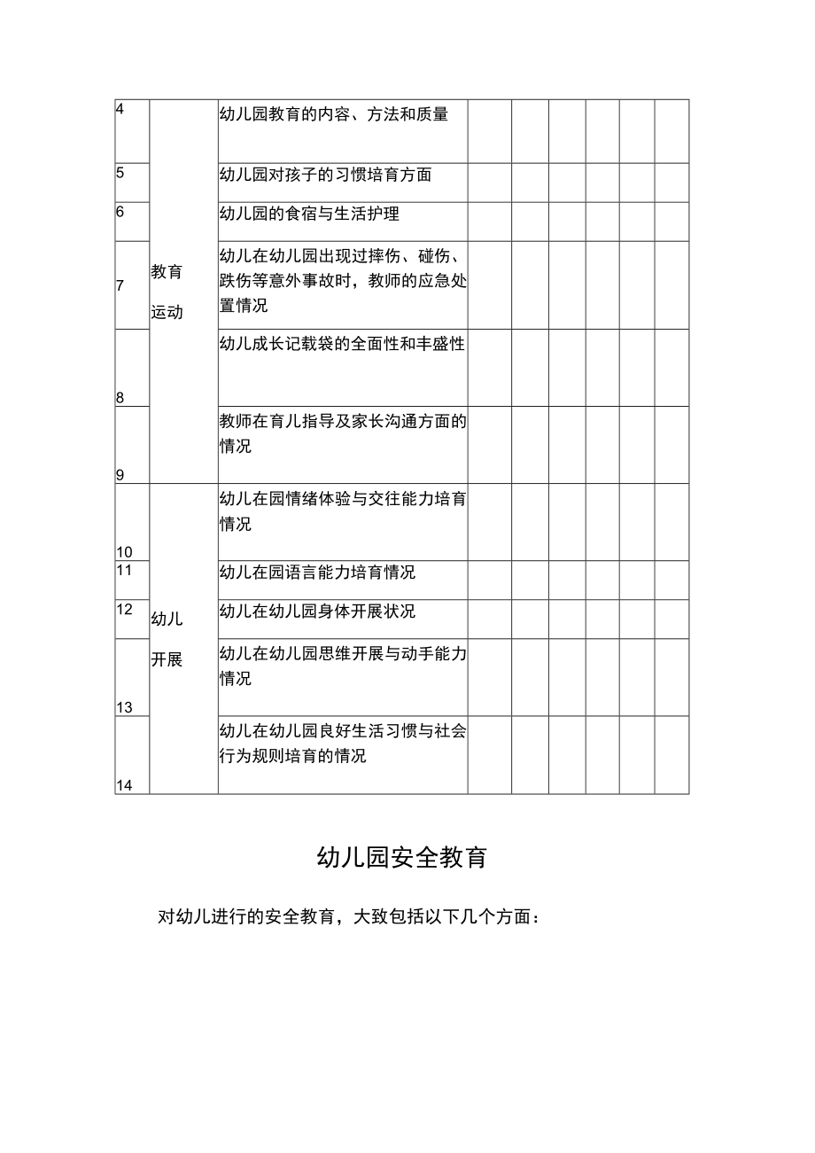 幼儿园整体满意度调查表（A1）模板.docx_第2页