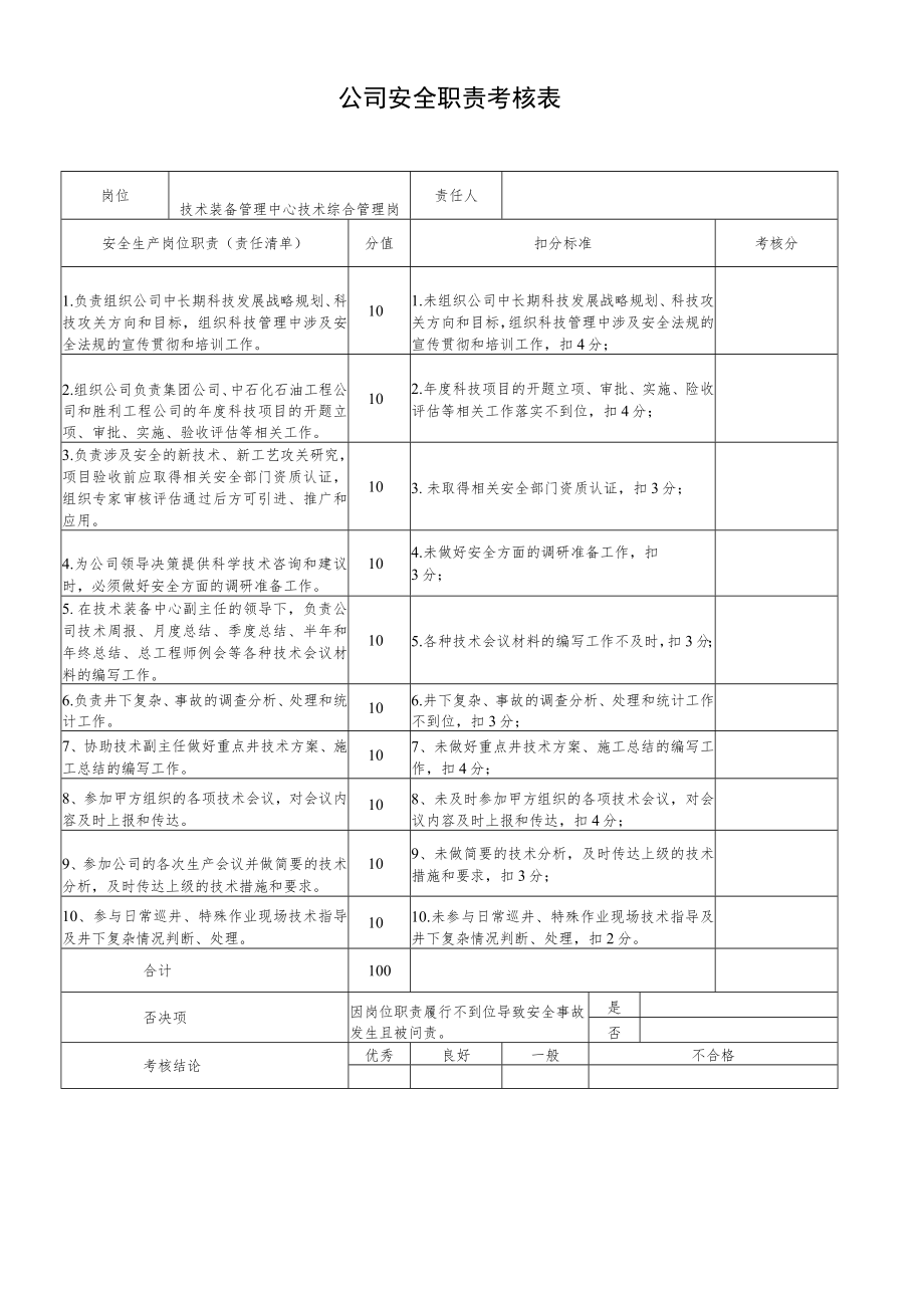 技术装备管理中心技术综合管理岗安全职责考核表.docx_第1页