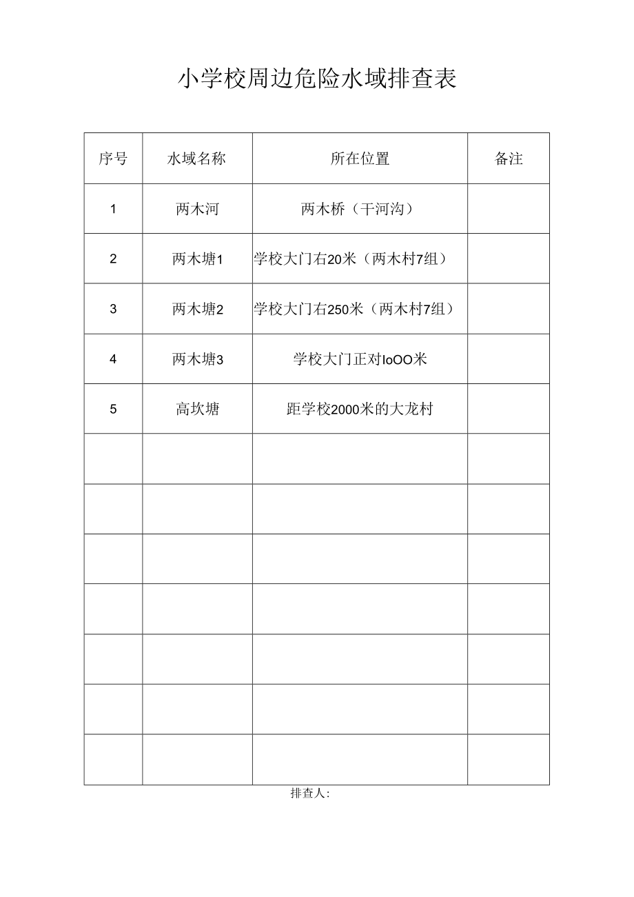 学校周边危险水域排查表.docx_第1页